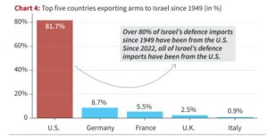 ಭಾರತ ರಷ್ಯಾ ವ್ಯಾಪಾರ - ಅಮೇರಿಕದ ಗೋಸುಂಬೆತನ